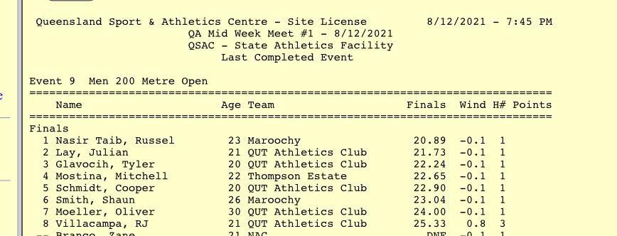 Queensland Meet December 2021 200m results