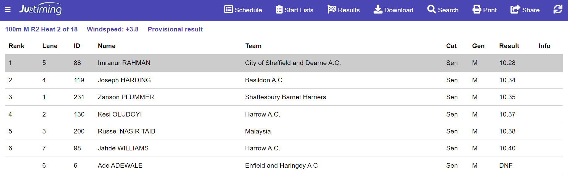 Newham race result