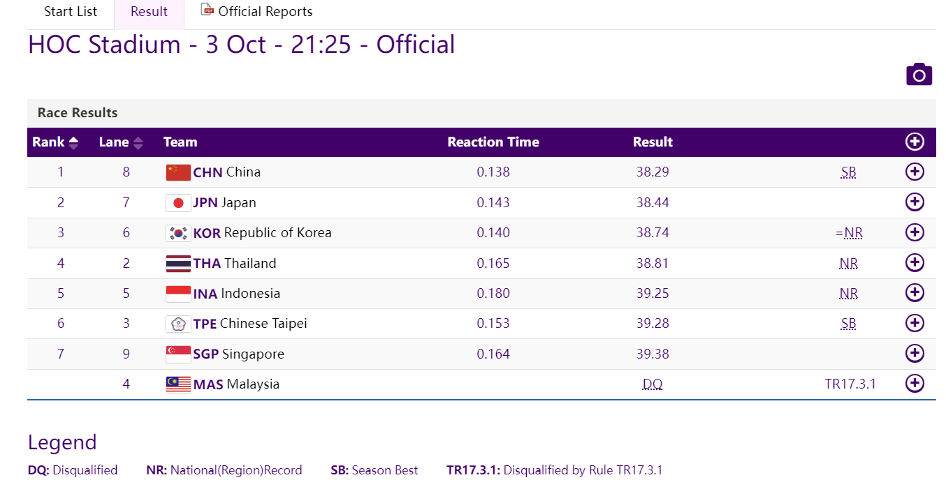 Relay result